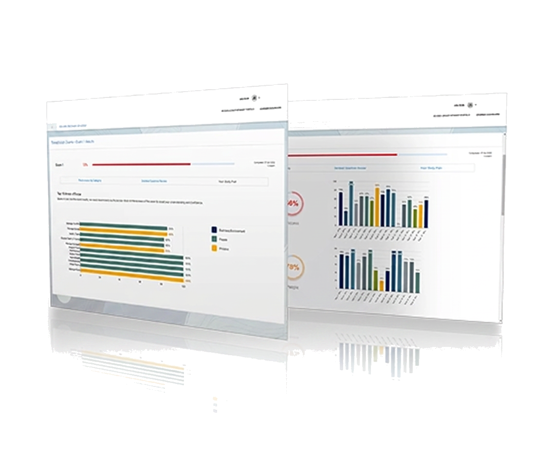 Cert CCNA exam readiness dashboard preview
